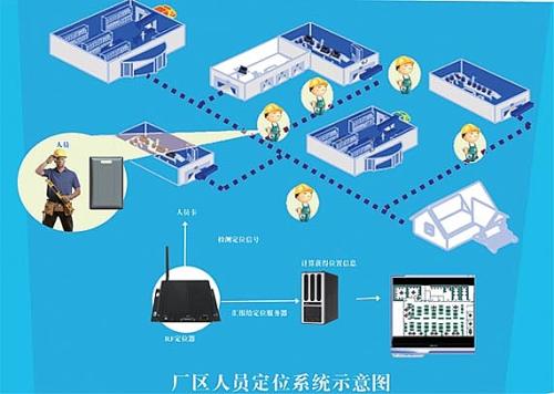十堰郧阳区人员定位系统四号